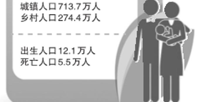 郑州人口结构_读地 从人口结构和迁徙脉络看中国未来城市格局(2)