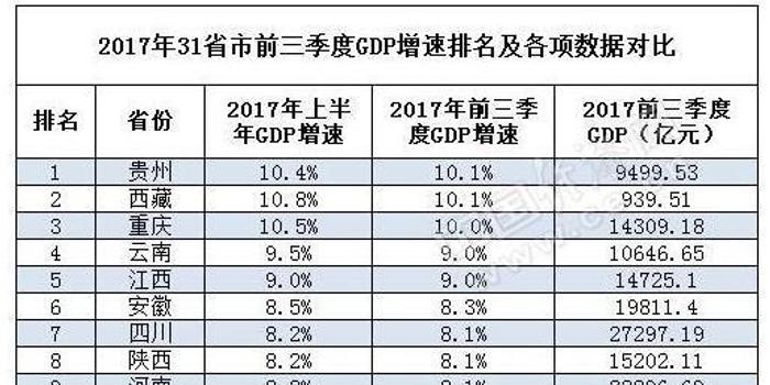 河南省gdp增长多少_百亿元企业起舞 河南2007年GDP预计破1.5万亿