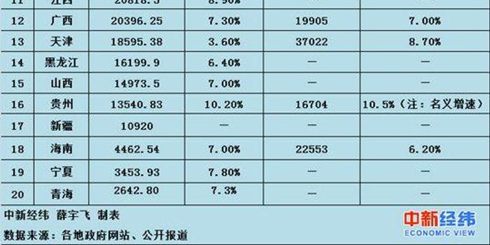 2017上半年河南经济总量_河南近期经济