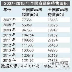 河南房地产库存量公布 - 手机新浪网