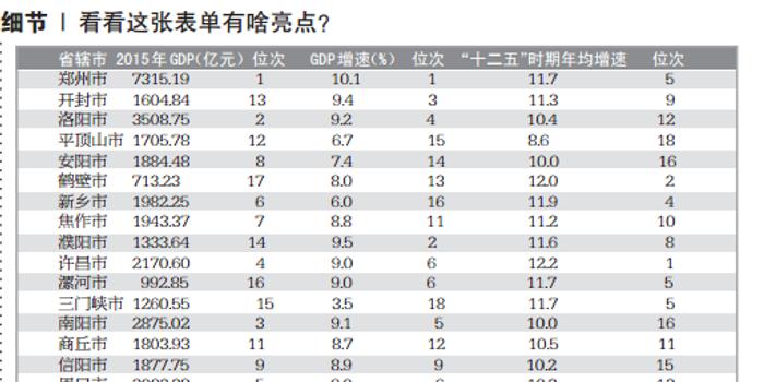 2021河南各地gdp_河南各地饺子图片大全(3)