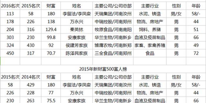 现在家族还有多少人口_现在还有多少复姓(2)