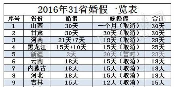 西藏自治区人口与计划生育_人口与计划生育手抄报(3)