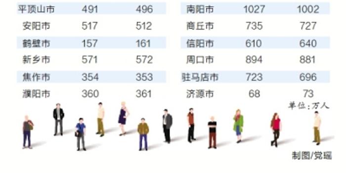 河南人口流出_李迅雷 大市场大市值 投资真的到了 抓大放小 时代