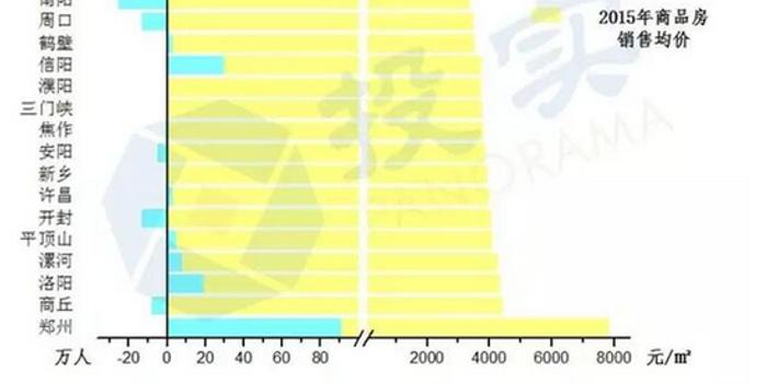 人口和经济总量决定需要交通_人口普查(3)