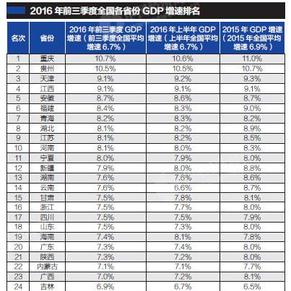 海南gdp下跌了吗_网传 海南主要经济指标断崖式下跌 我要说两句(3)