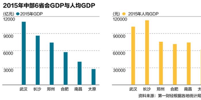 为什么说长沙gdp注水_多省市自曝GDP 注水 ,背后的真相是(3)