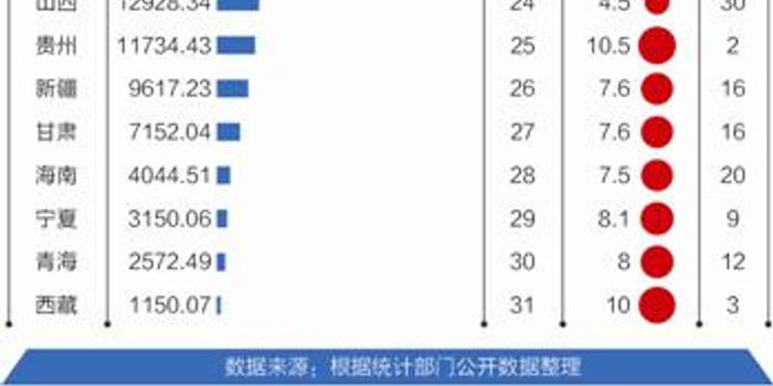 广东历年各市gdp排名_中国省份 gdp总量 排名, 重庆 上半年GDP增速位(3)