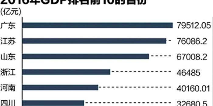 河南省gdp万亿有哪些_河南省都有哪些动物