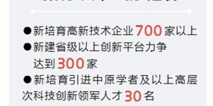 今年河南科技蓝图绘就 扶持百家创新龙头企业