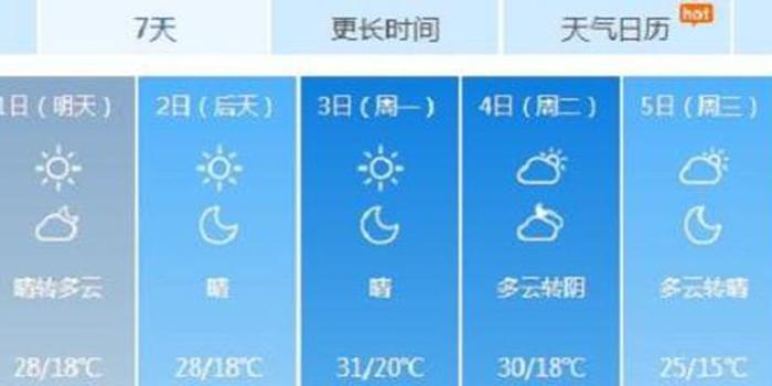 河南国庆七天天气预报 晴好为主 气温下降秋意