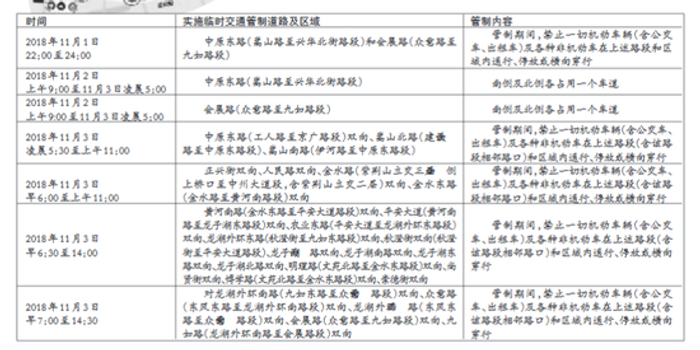 郑州国际马拉松赛事期间 这些道路和区域将临