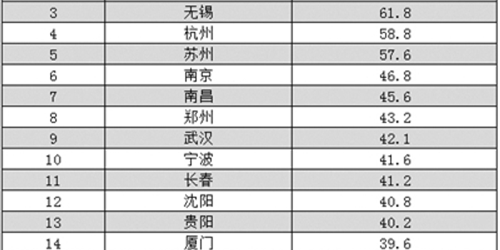 《2018中国25个重点城市网约车包容度排行》