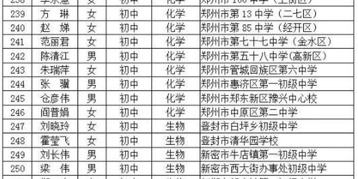 郑州635名老师被省教育厅提名 看看有没有你的