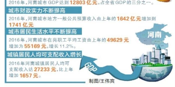 促进城市gdp_2020世界城市gdp(2)