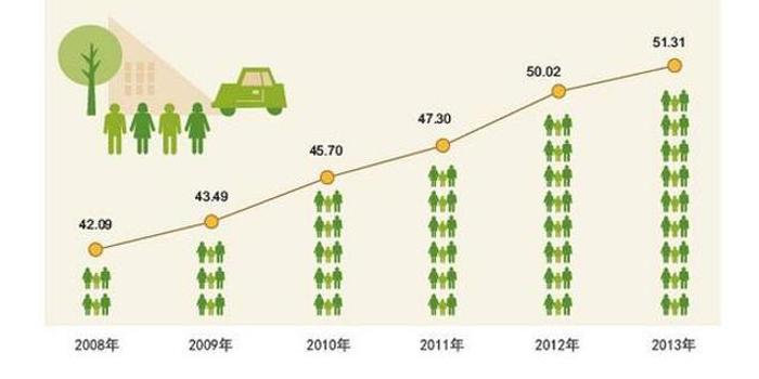 某市有人口100万人_记者直击 2010年国家公务员考试现场(2)