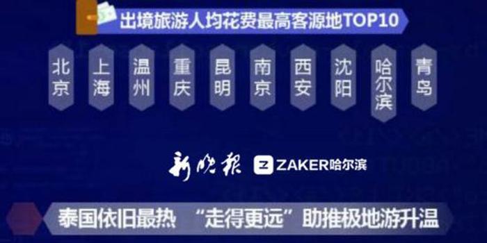 哈尔滨是人均消费_哈尔滨啤酒(3)