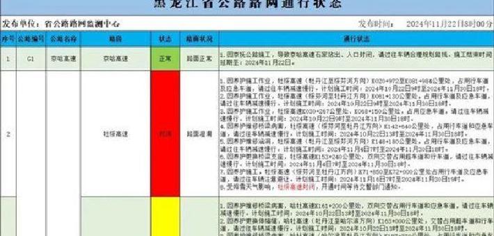 黑龙江省部分高速封闭限行