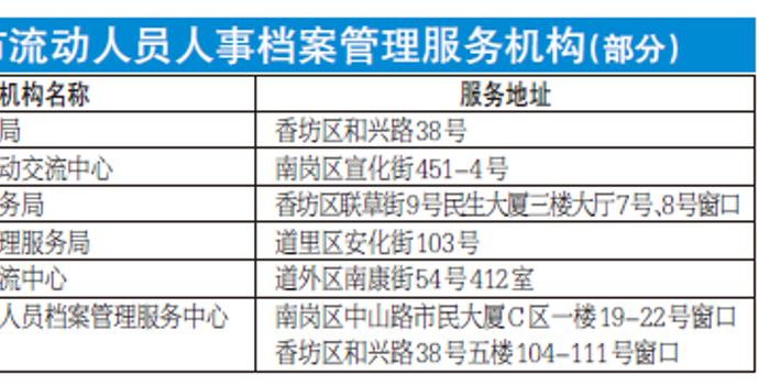 流动人口落实情况报告_整改落实情况报告模板(3)