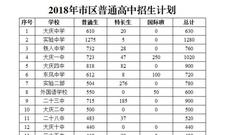 2018年大庆中考招生计划公布 各校配额名额确定