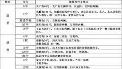 哈市发布2018年中考出行提示 车辆咋走咋停看这里