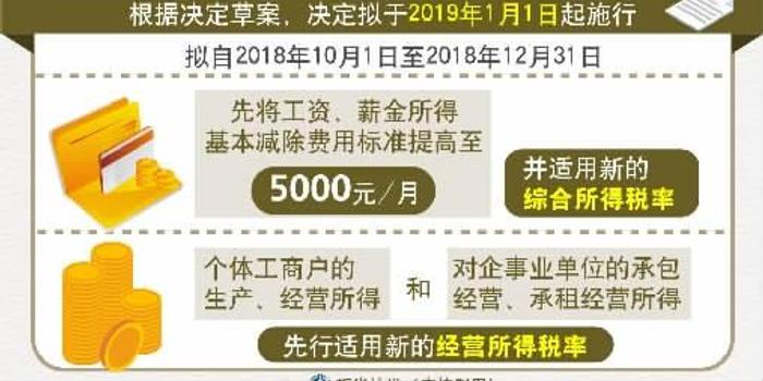 新税法呼之欲出 10月1日起有望适用5000元起