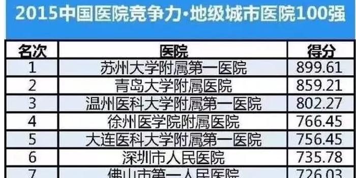 中国地级城市医院百强排行 湖南多家医院上榜