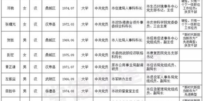 常德44名领导干部任前公示