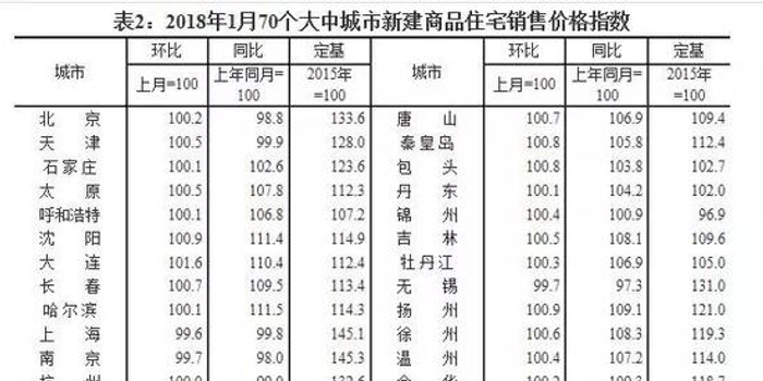 2018年长沙房价怎么走?1月房价稳中有升