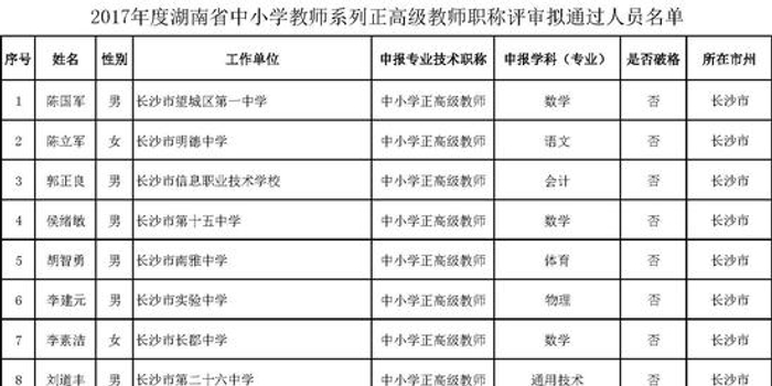 2017湖南中小学正高级教师职称评审拟通过人