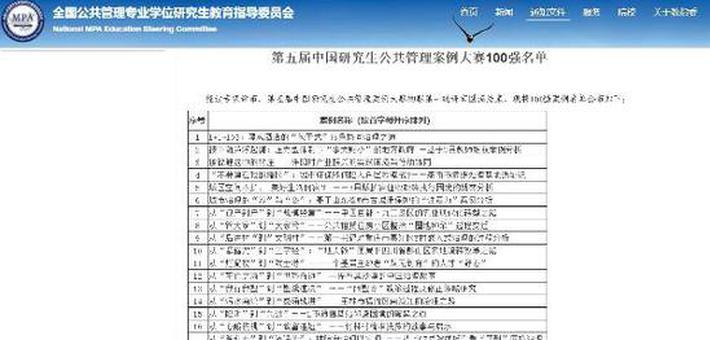 湖南高校入选中国研究生公共管理案例大赛