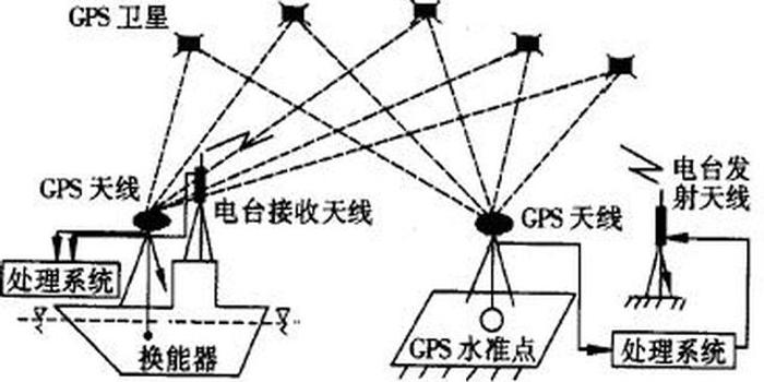 《湖南省网络rtk测量技术规程》将于5月施行