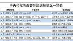 正部级挂帅！11个中央督导组进驻地方督战扫黑