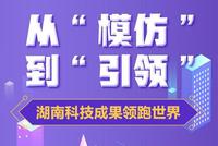 从“模仿”到“引领” 湖南科技成果领跑世界