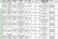 湖南省市场监管局：6批次食品样品不合格