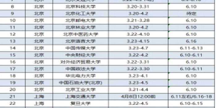 最新!2018年高校自主招生报名时间及考试时间