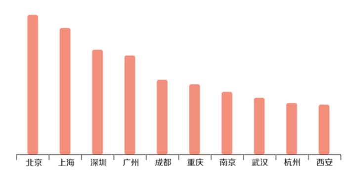 58同城南京招聘_南京58同城网招聘市内送票员工作人员简章(5)