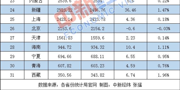 2019广东常住人口数_常住人口登记表(3)