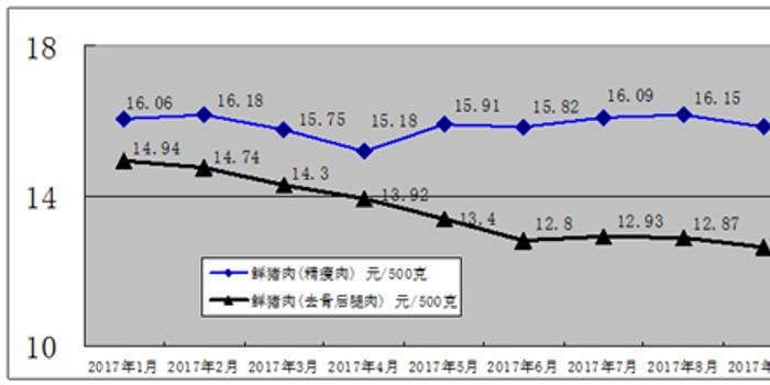 前三季度南京消费价格水平小幅上涨 猪肉蔬菜