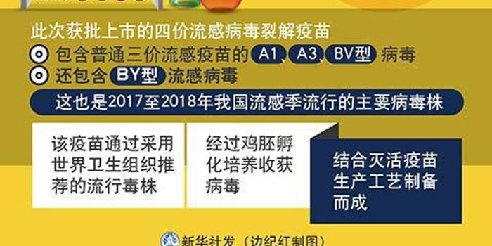 四价流感疫苗在我国获批上市 适用3岁及以上人