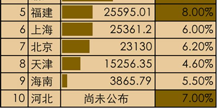 各省gdp与全国gdp关系_2020全国gdp排名省