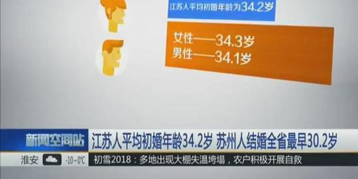 全国各省人口平均年龄_福建省每四人就有一名流动人口 平均年龄约32岁(3)