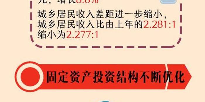 2017江苏经济年度成绩单来了!数据干货请收藏