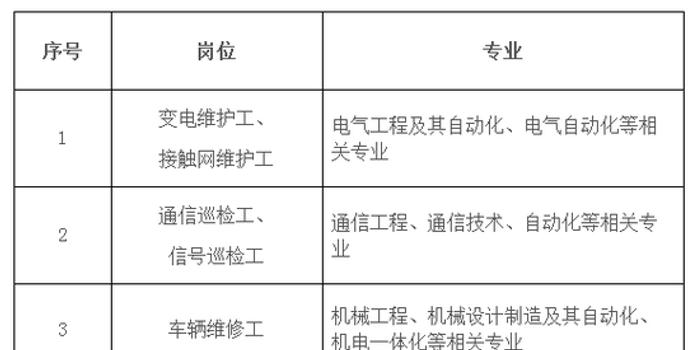 南京地铁招聘2017届毕业生 大专及以上学历可