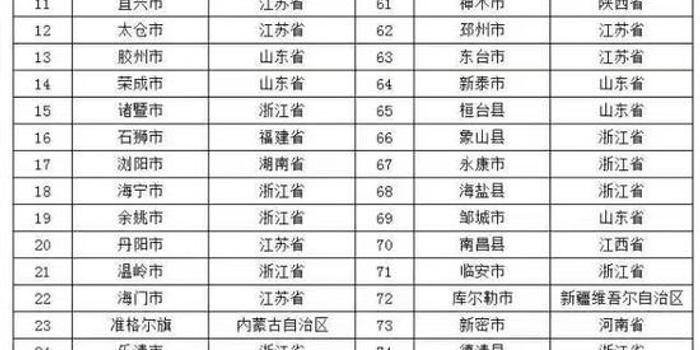 江苏2017年数字经济总量_2017年江苏普高招生(2)