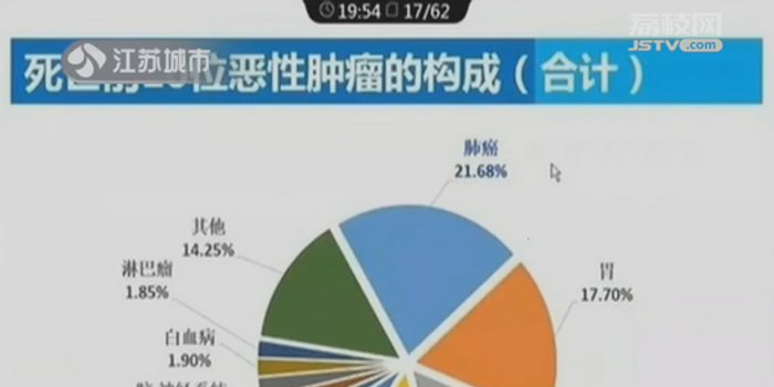 胃癌排名_胃癌晚期图片(2)