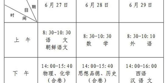 长春市2018初中毕业学业水平考试时间 考点已