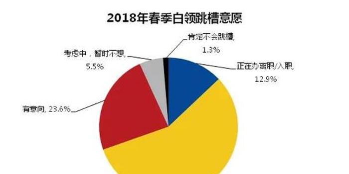 2018长春gdp_长春,南昌与温州,2018年一季度GDP接近,城市实力谁更强(2)