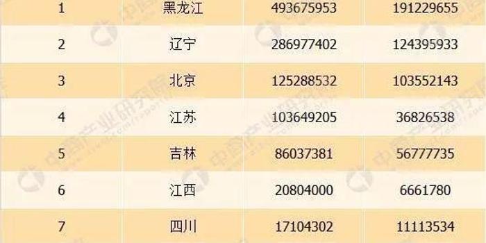吉林省有多少人口2017_吉林省有等高线的地图