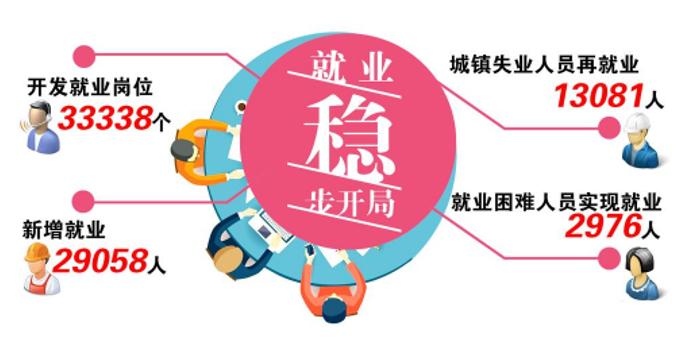 长春市暂住人口登记_长春市地图(3)